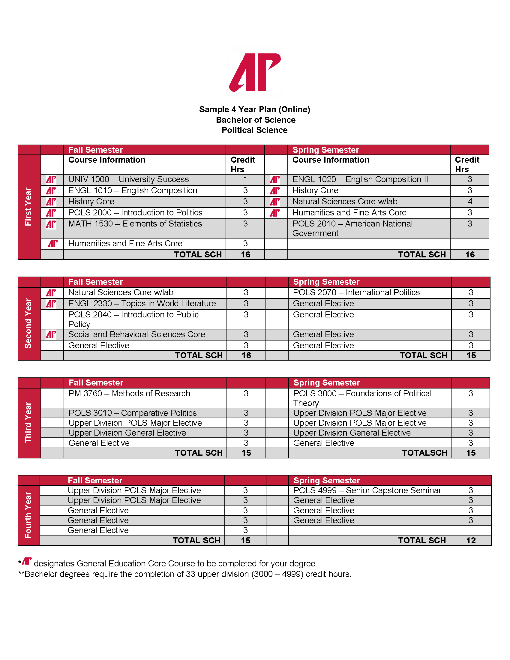 Sample Degree Plans Austin Peay State University Modern Campus Catalog™